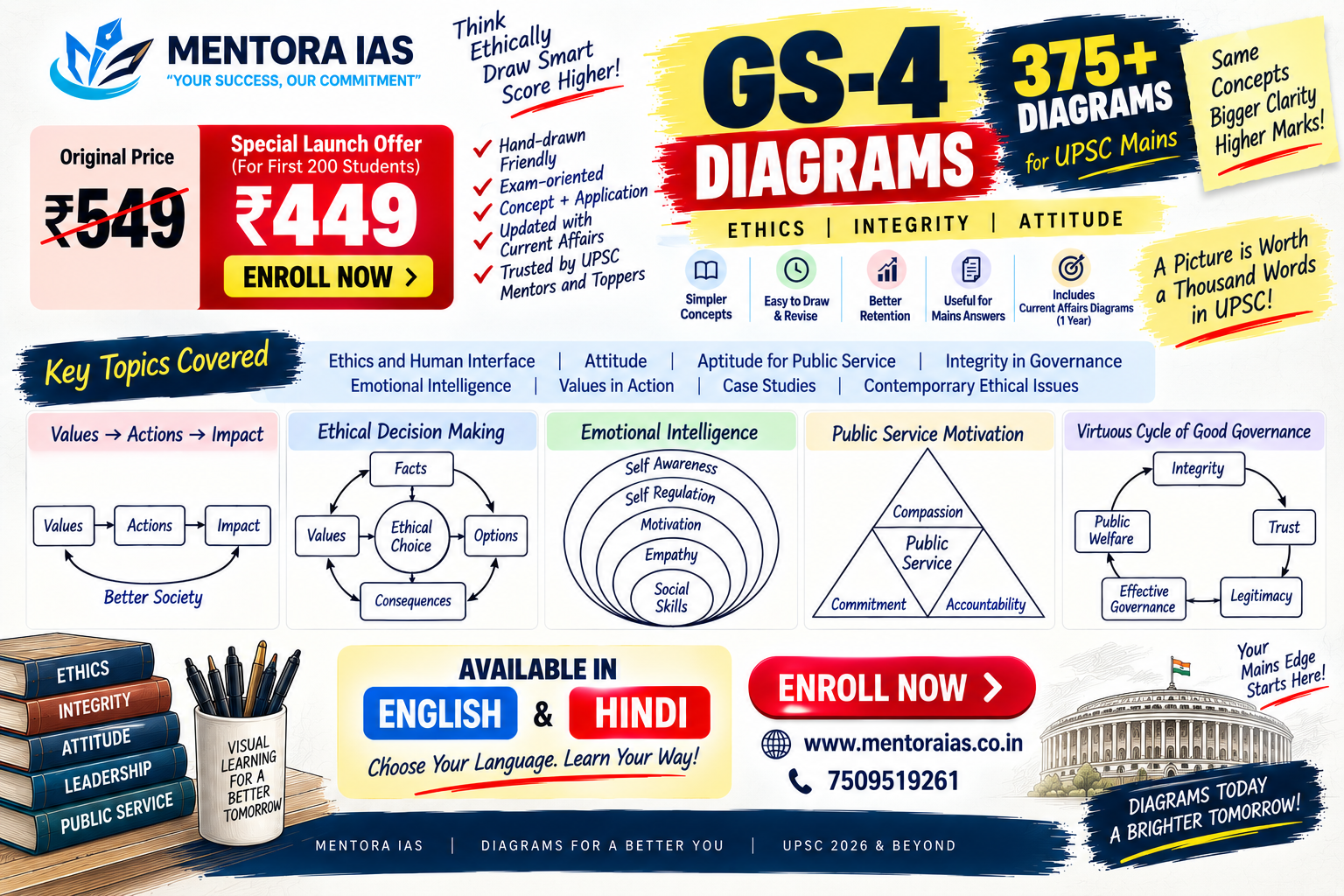 GS4 Ethics – 375+ Micro Diagrams