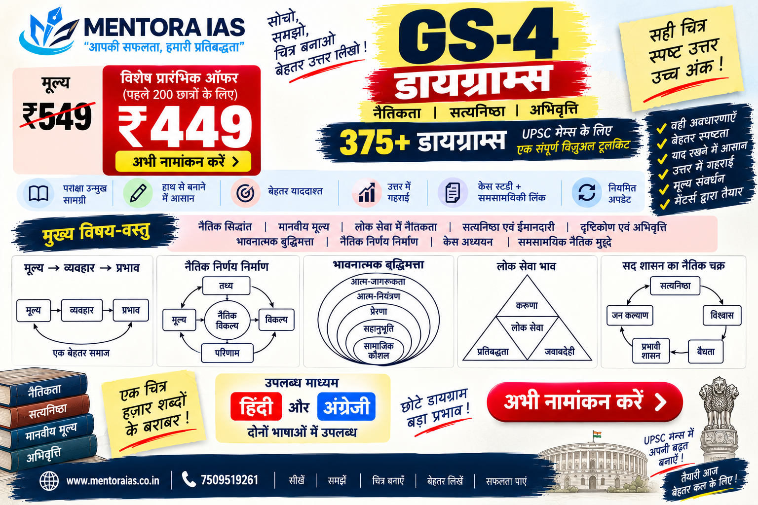 GS4 Ethics – 375+ माइक्रो डायग्राम