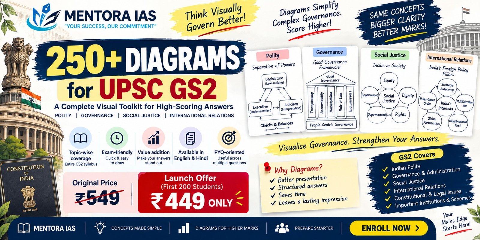 GS2 – 250+ Micro Diagrams