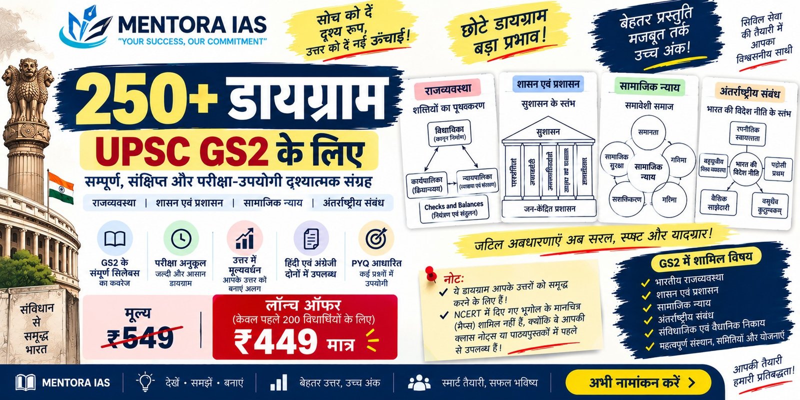 GS2 – 250+ माइक्रो डायग्राम