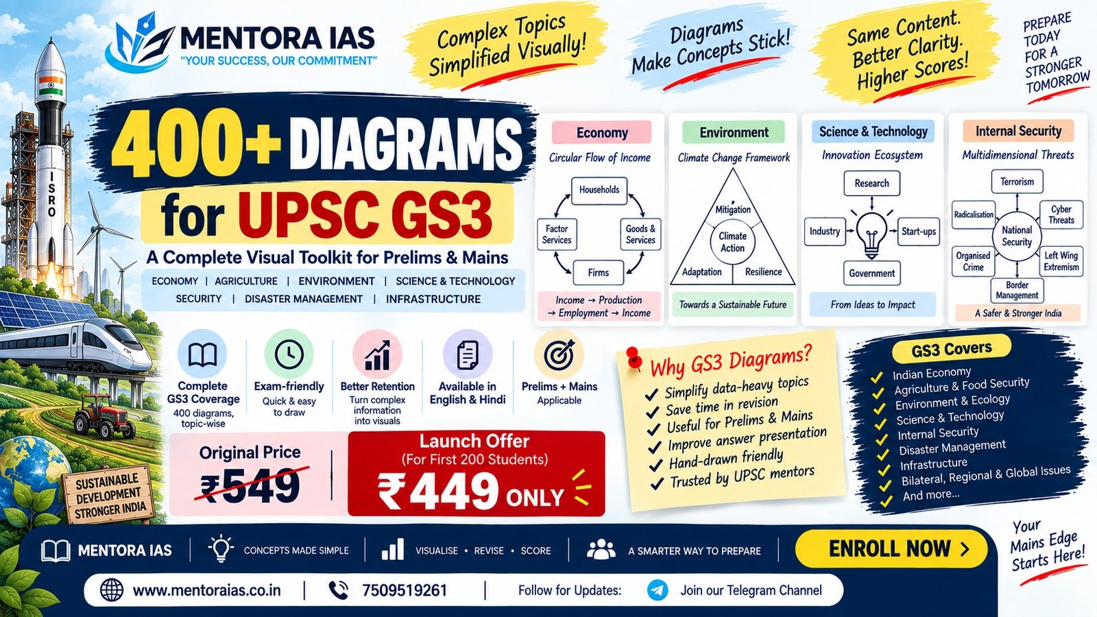 GS3 – 400+ Micro Diagrams