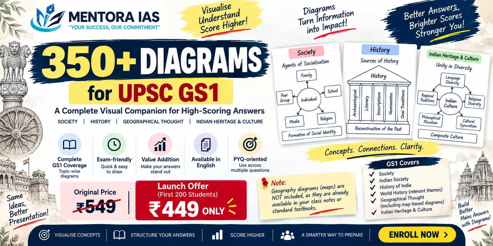 GS1 – 350+ Micro Diagrams