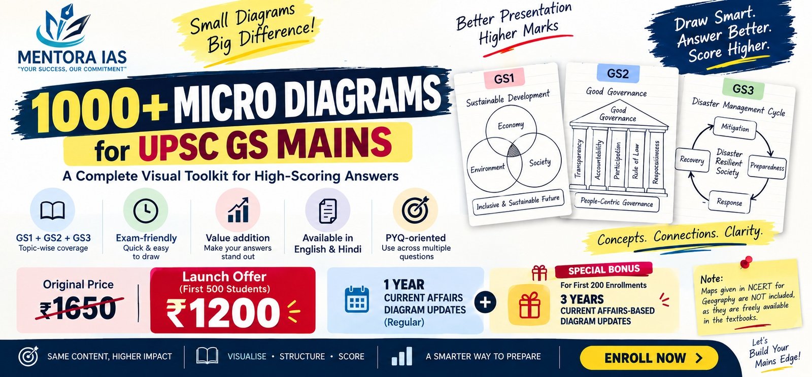 GS1 + GS2 + GS3 – 1000+ Micro Diagrams