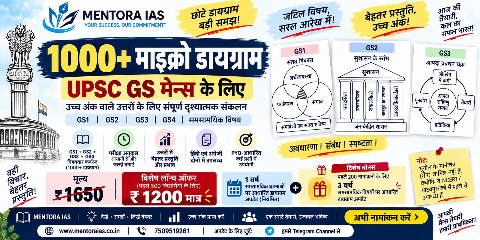 GS1 + GS2 + GS3 – 1000+ माइक्रो डायग्राम