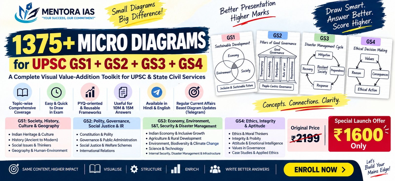 GS1 + GS2 + GS3 + GS4 – 1375+ Micro Diagrams